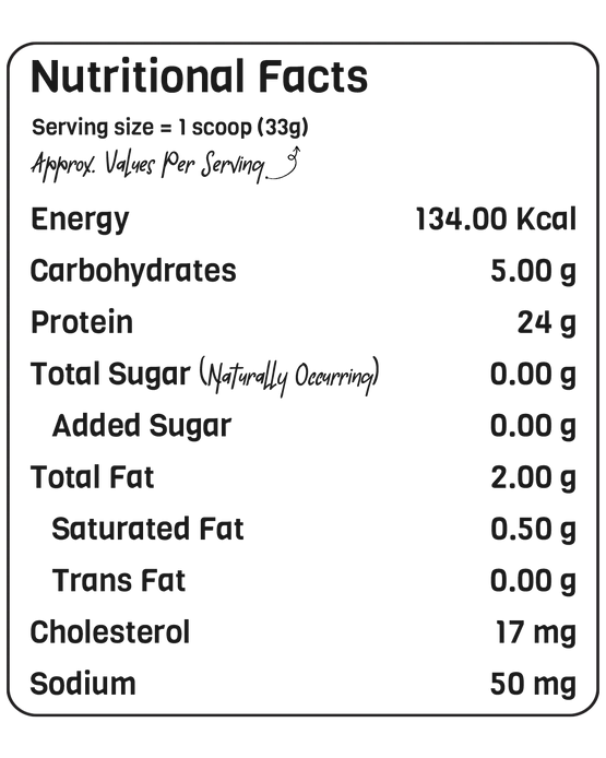 Nutritional Info
