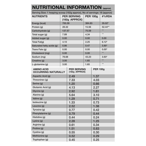 MASS ATTACK - Genetic Nutrition