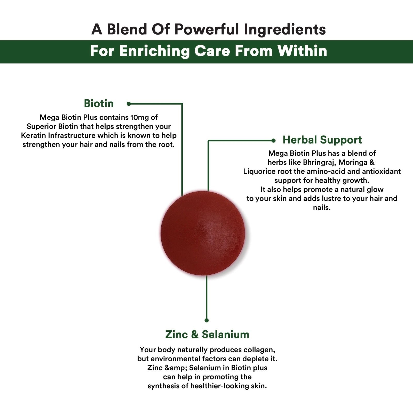 MEGA BIOTIN PLUS 30TABS - Genetic Nutrition