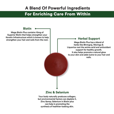 MEGA BIOTIN PLUS 30TABS - Genetic Nutrition